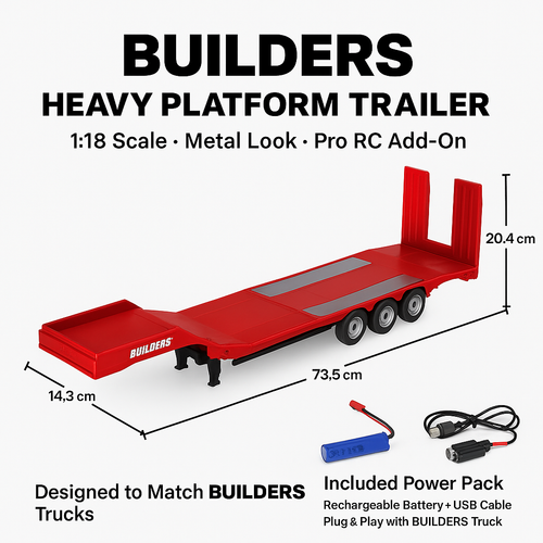 BUILDERS™ Platform